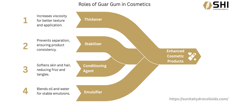 roles of guar gum in cosmetics