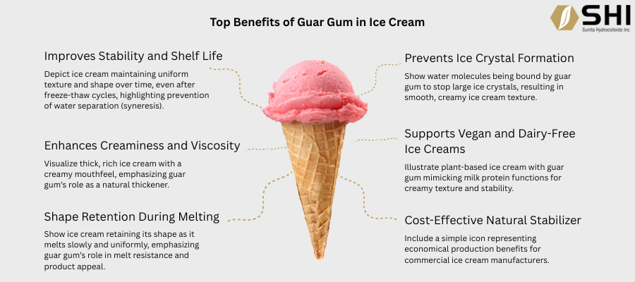 benefits of guar gum in ice cream